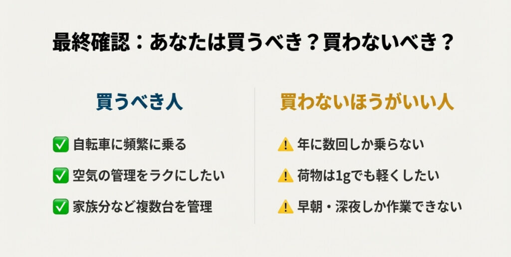 買うべき人（頻繁に乗る、管理をラクに、複数台所有）と、買わないほうがいい人（年数回、軽さ最優先、早朝深夜のみ作業）の比較図