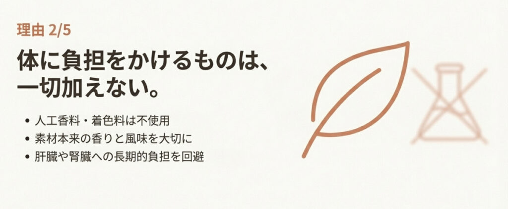 素材本来の香りを活かし、肝臓や腎臓への長期的負担を回避する設計を説明するスライド