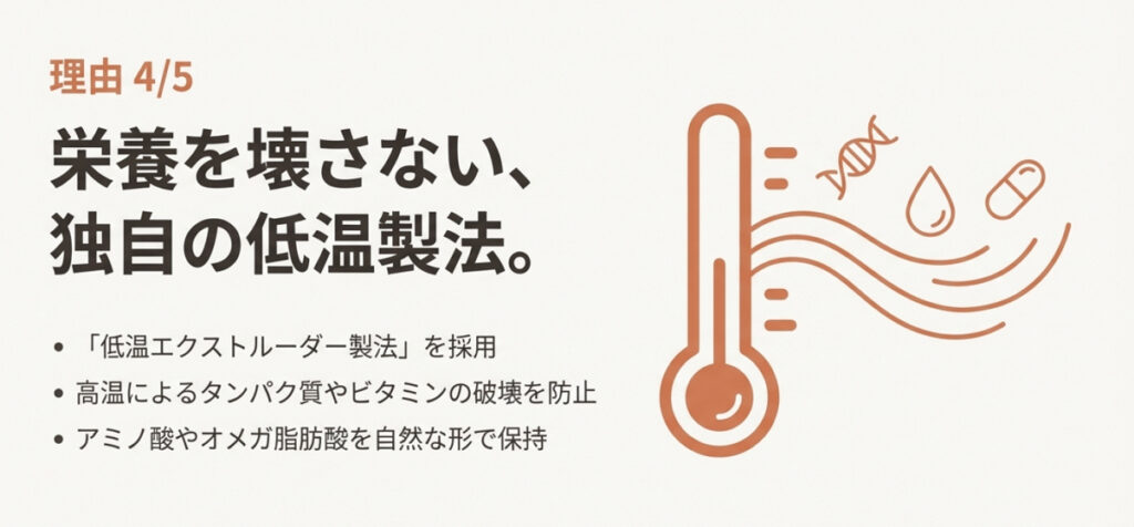 低温エクストルーダー製法により、タンパク質やビタミン、オメガ脂肪酸を自然な形で保持することを説明するスライド