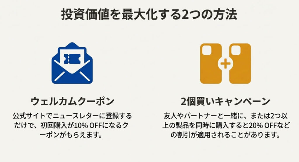 ウェルカムクーポンのメールアイコンと、2個買いキャンペーンを示すスマホケースのアイコン。お得に購入するための2つの方法。