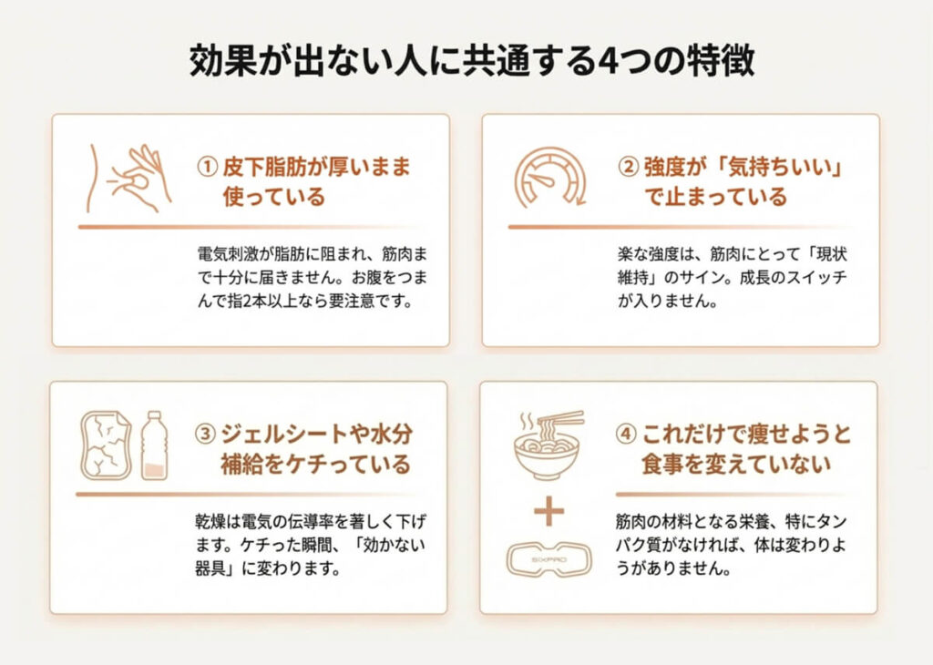 効果が出ない人の特徴として4点を挙げたスライド