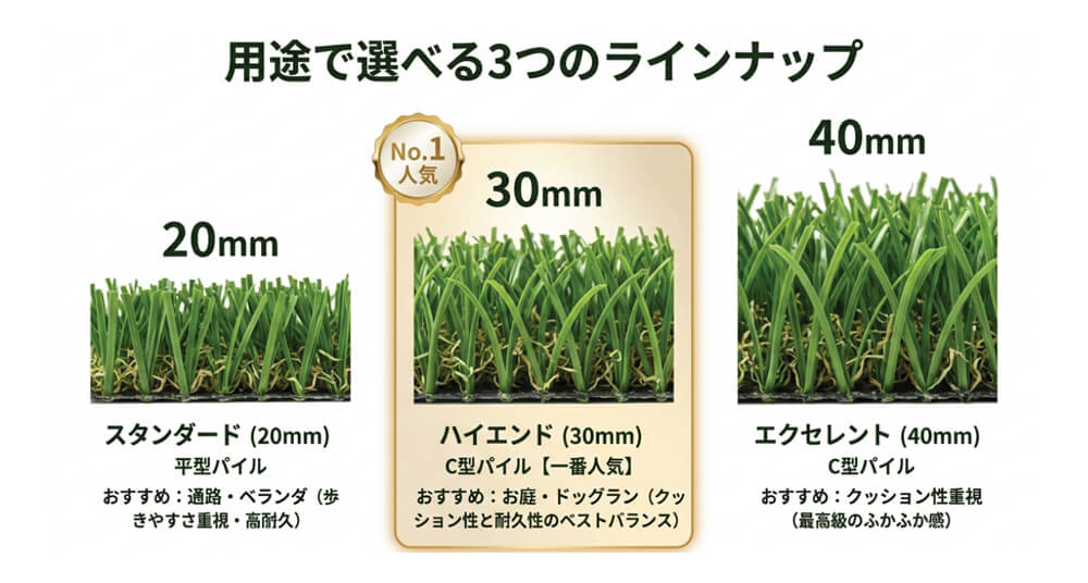 各シリーズの主な違いとおすすめの選び方