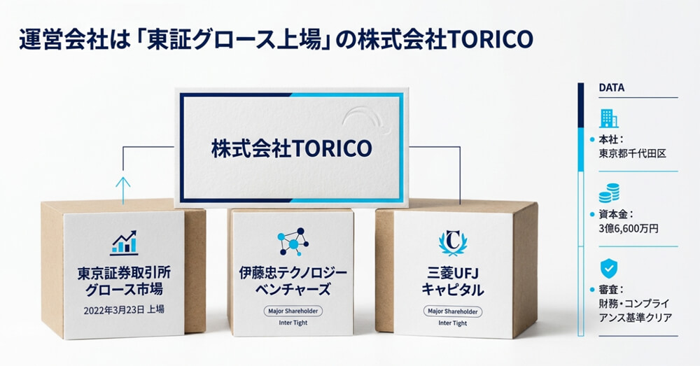漫画全巻ドットコムを運営企業の説明画像