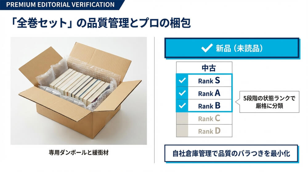 全巻セットの商品品質と信頼性の画像