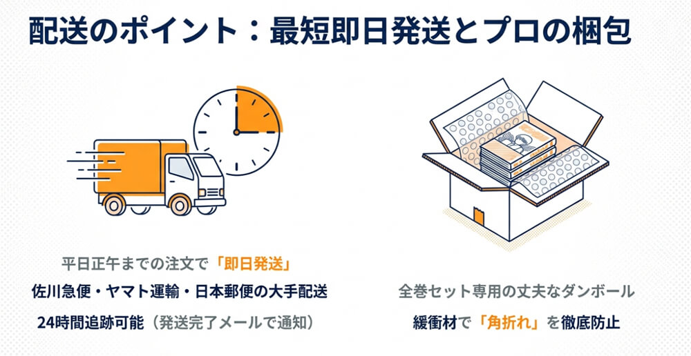 配送と発送体制の詳細画像