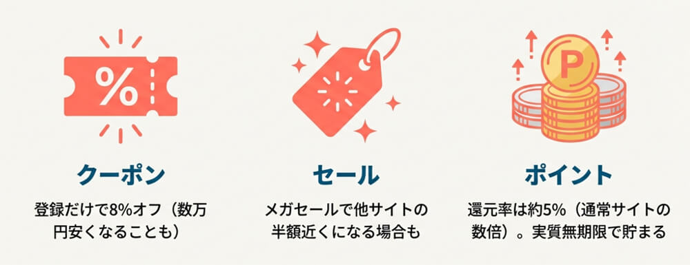 newtのお得なクーポン配布とポイント還元