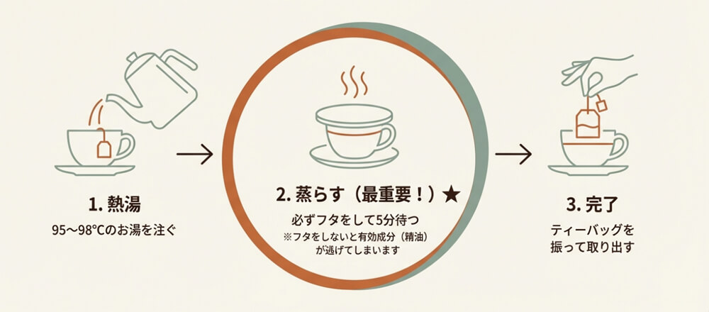 ハーブティーの正しい抽出手順