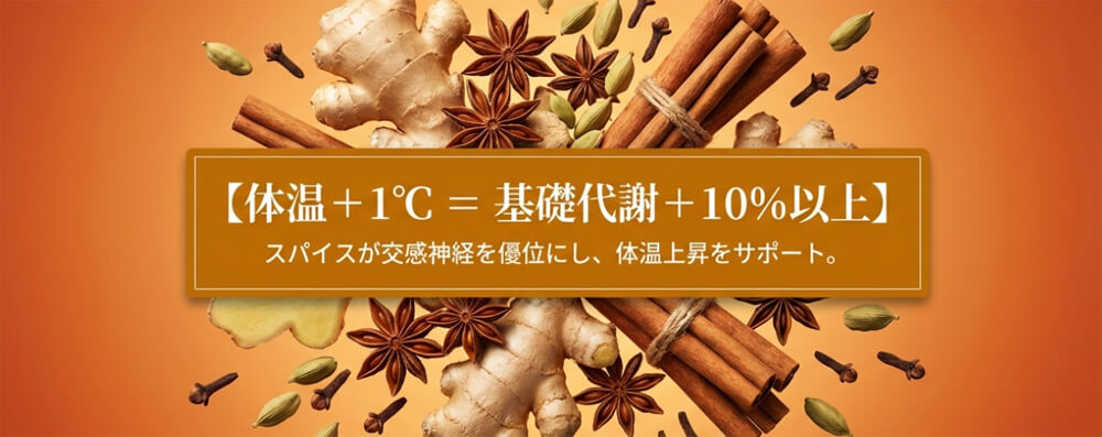 ジンジャーやシナモン等のスパイスが体温と基礎代謝を上げる仕組み