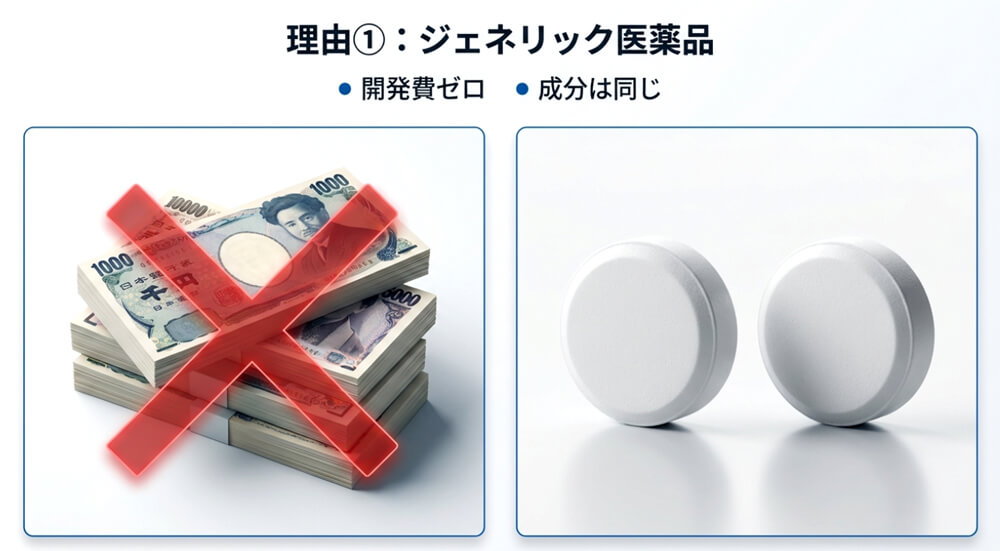 「ジェネリック医薬品」という賢い選択