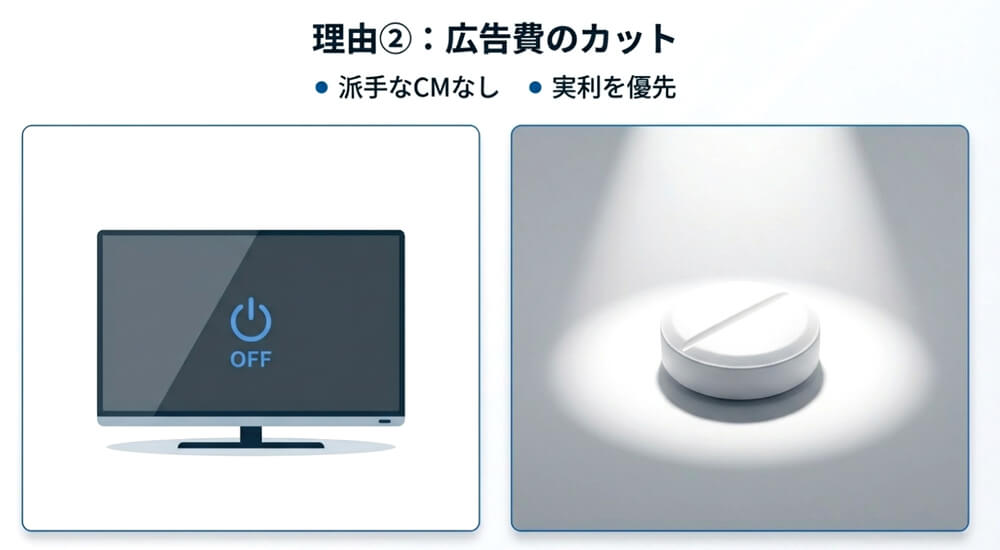 「広告宣伝費」の徹底排除