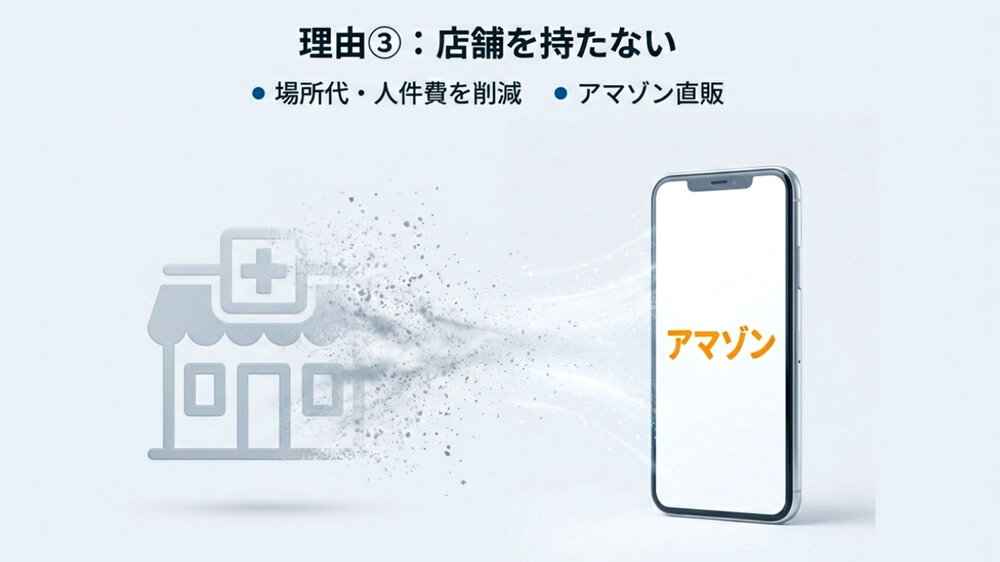 「Amazon直販」による固定費の消去