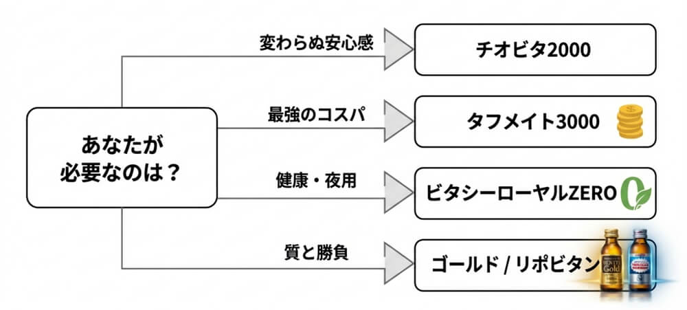代替品の選ぶチャート画像