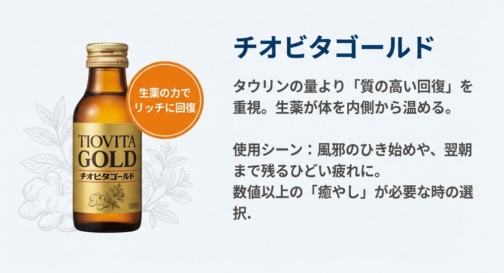 チオビタゴールド