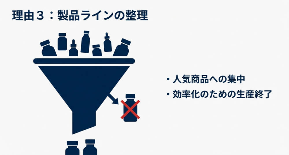 製品ラインの整理・再編