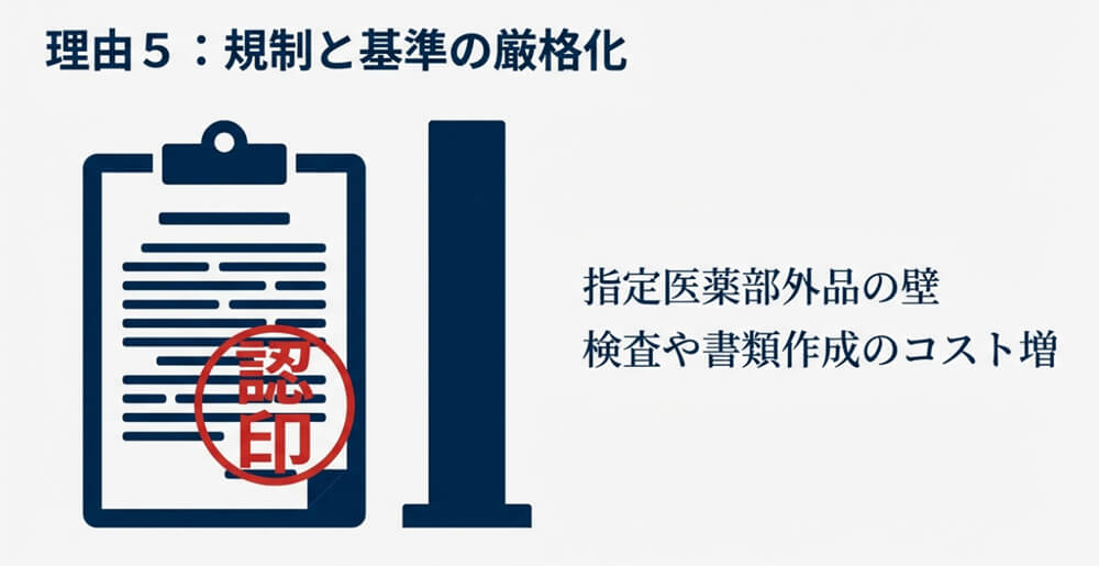 規制・成分基準の変化