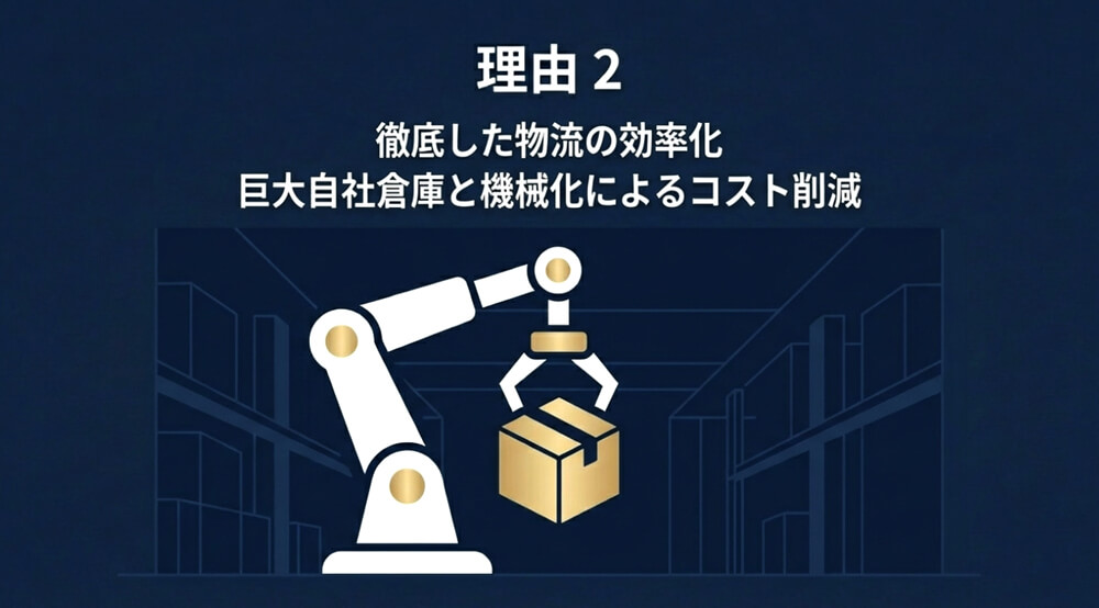 流通システムによるコスト削減