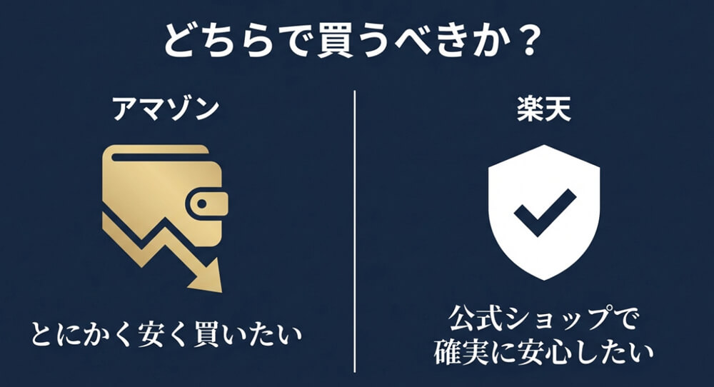 Amazonと楽天の購入する使い分け
