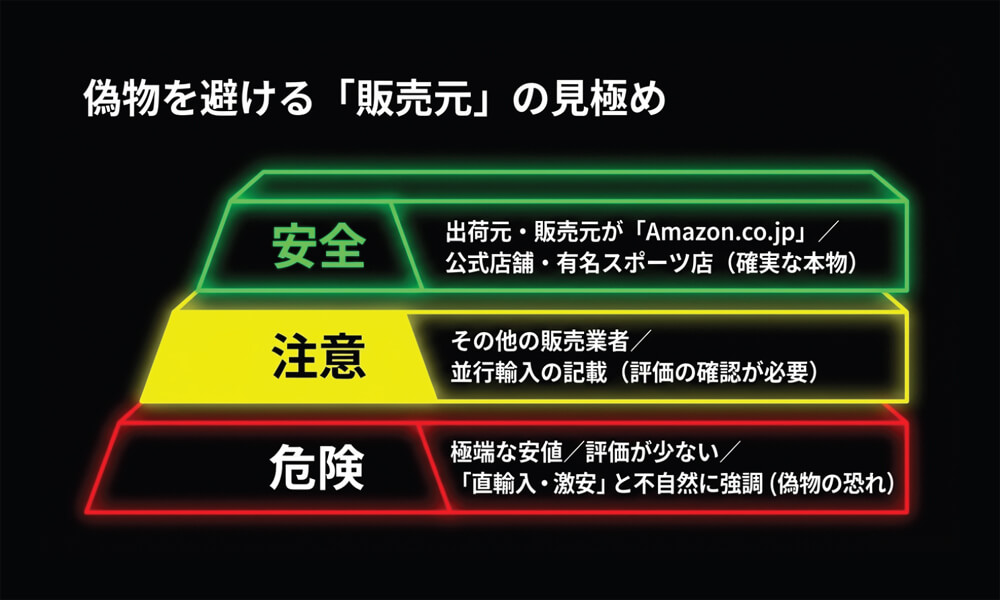 Amazonでのオークリーの偽物リスク