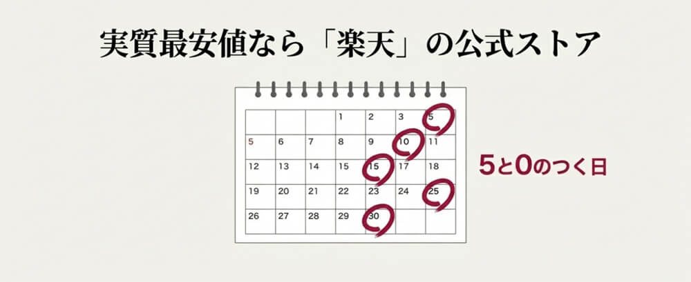 楽天市場公式ストア(5・0のつく日活用)