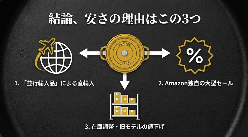 Amazonでストウブ(Staub)が安い3つの理由