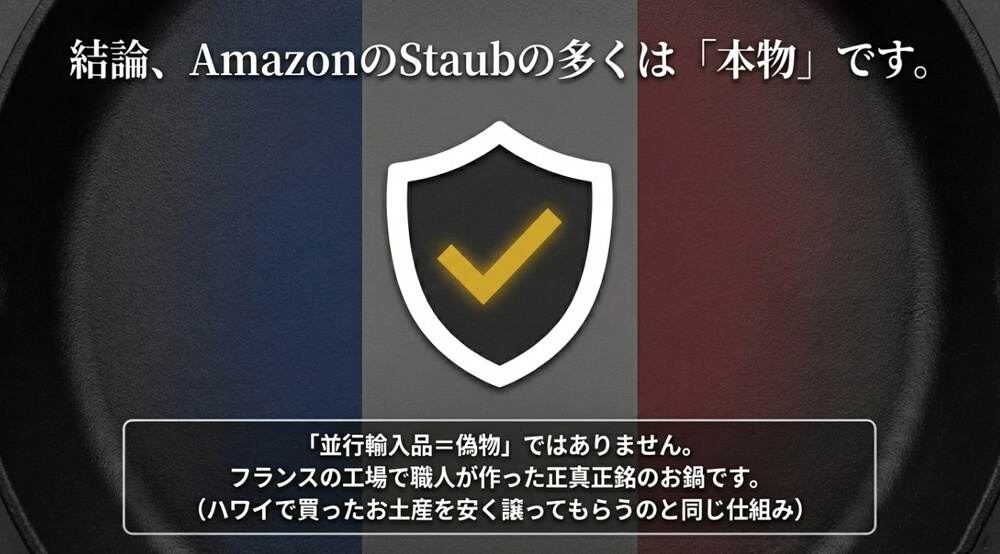 「並行輸入品=偽物」ではない(フランス製の本物)